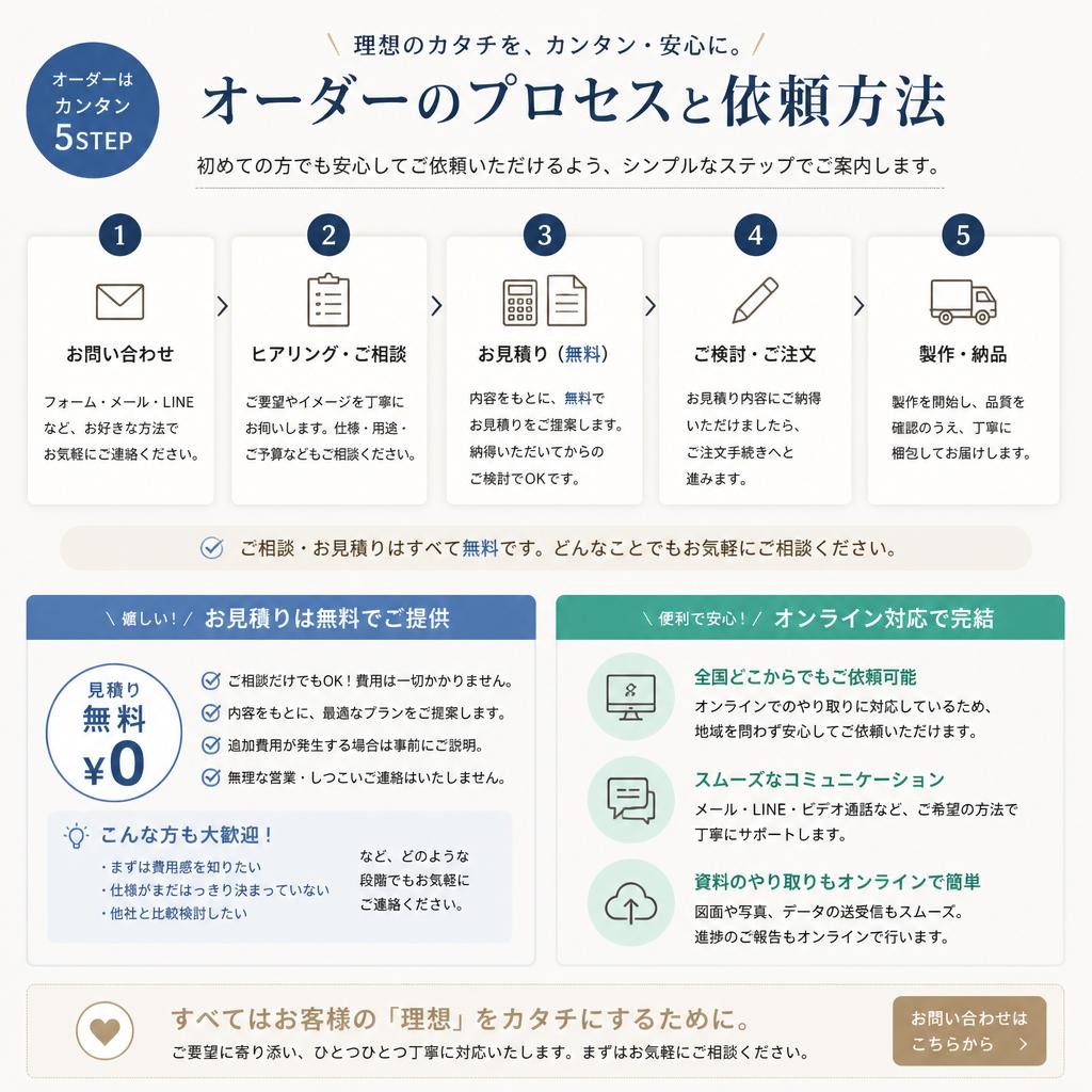 簡単オーダーの流れ