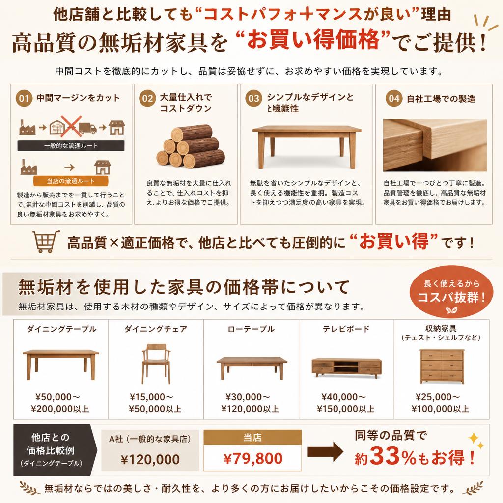 お得に手に入るオーダー家具