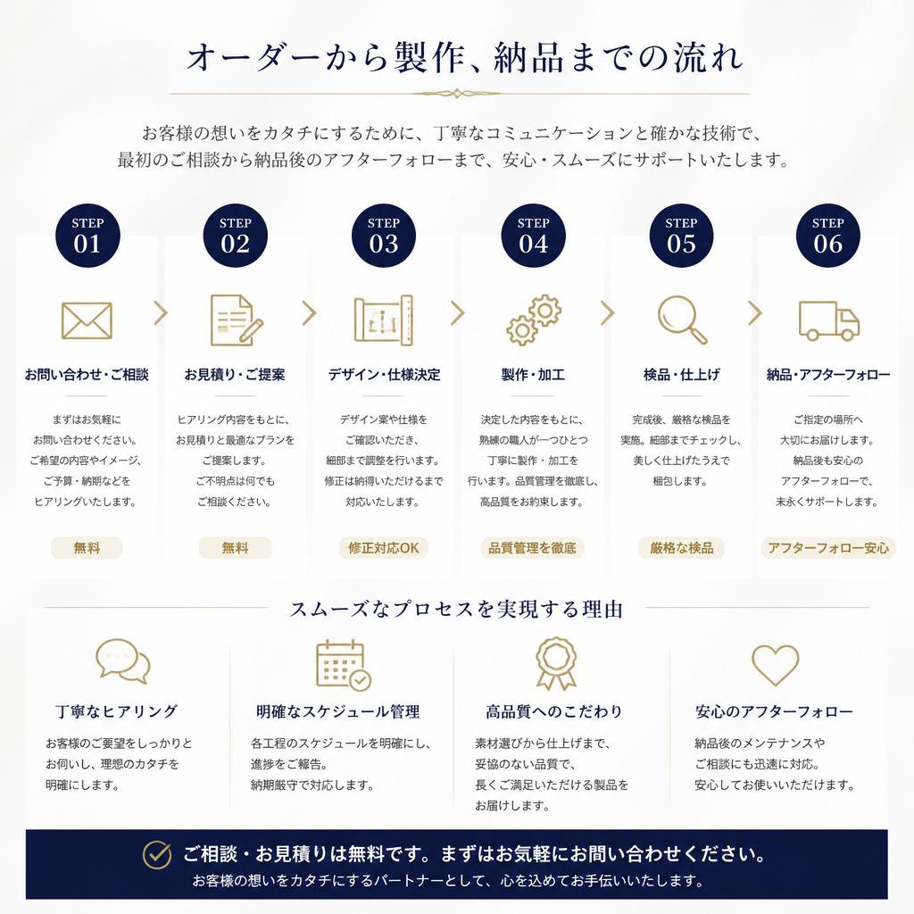 5. 制作の流れ