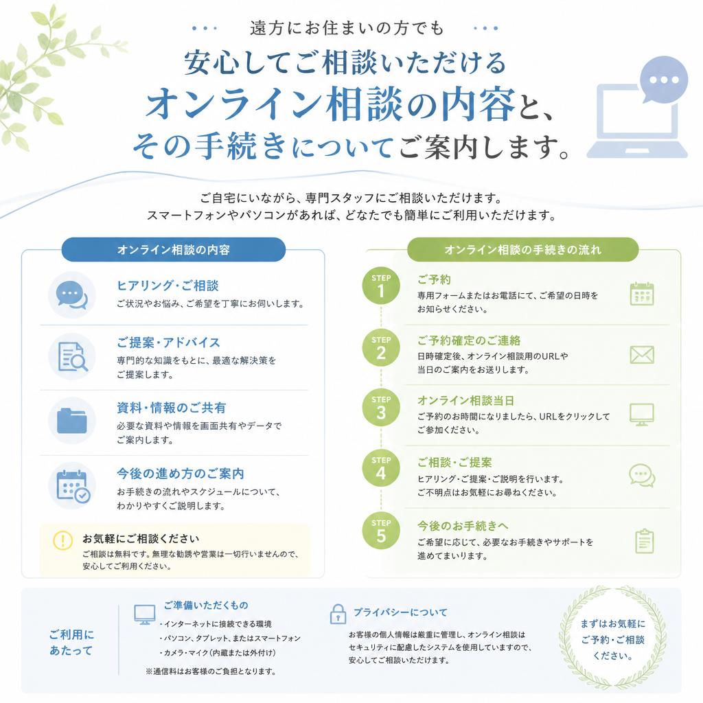 4.便利なオンライン相談お申し込み