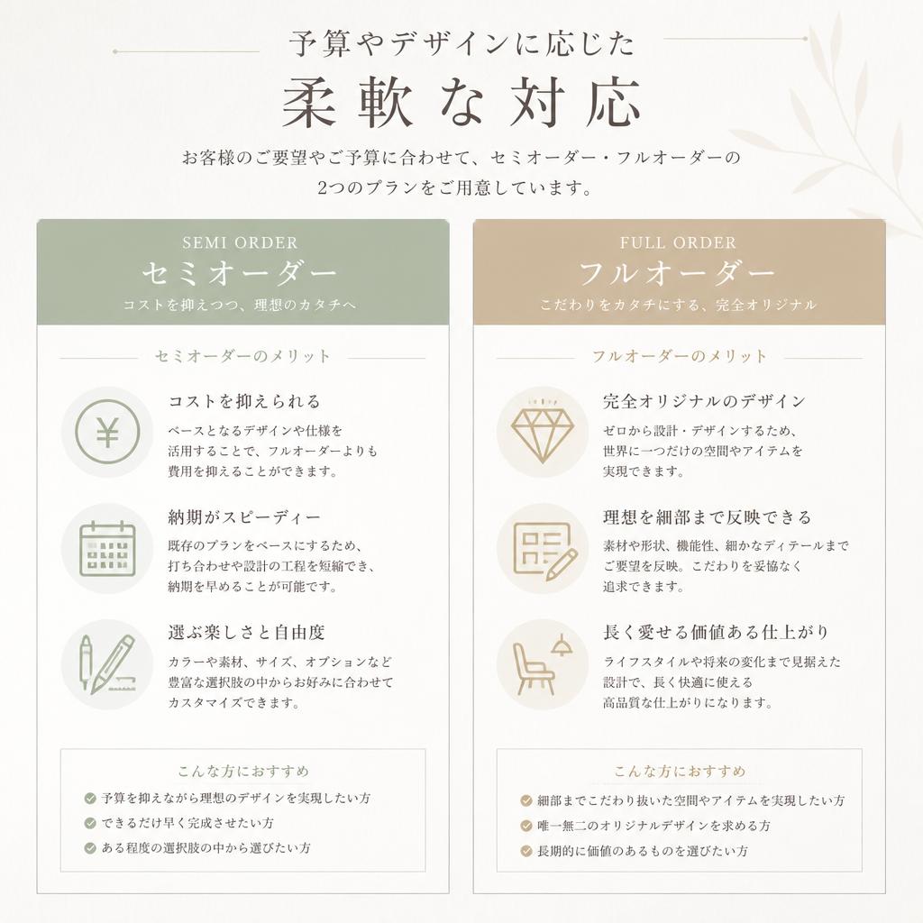 2. セミオーダーからフルオーダー